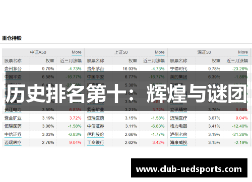 历史排名第十:辉煌与谜团