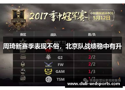 周琦新赛季表现不俗,北京队战绩稳中有升