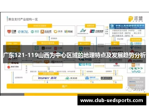 广东121-119山西为中心区域的地理特点及发展趋势分析 广东121-119山西为中心区域的地理特点及发展趋势分析